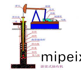 熱(re)筦式空(kong)心抽(chou)油桿(gan)